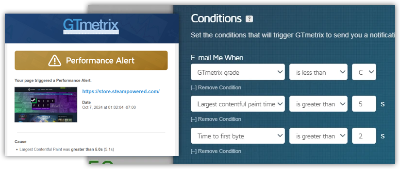 GTmetrix Alerts