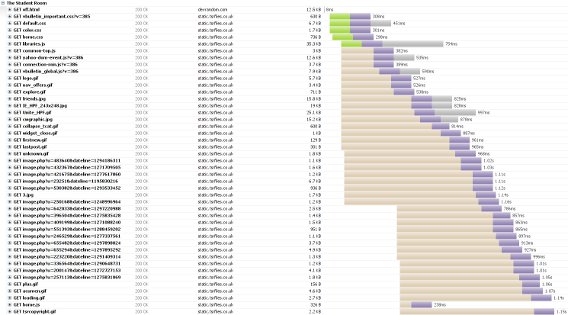 Waterfall without domain sharding